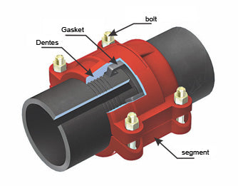 HDPE Coupling